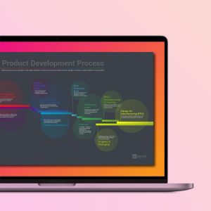 Product Development Image Spark Innovations Website